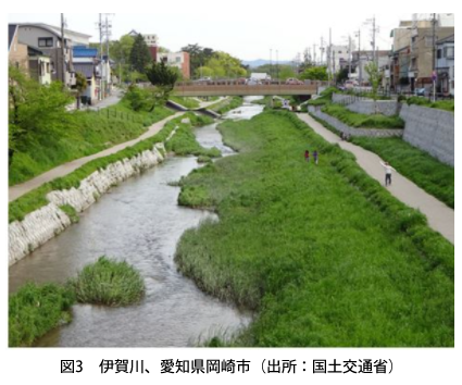 図3 伊賀川、愛知県岡崎市（出所：国土交通省）